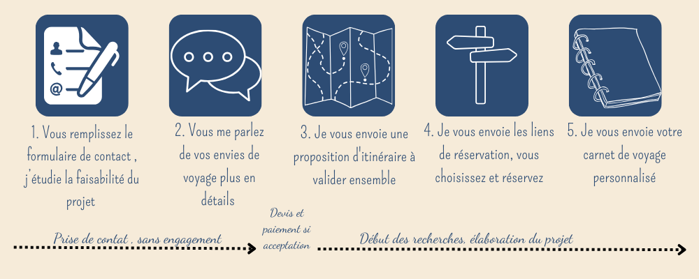 Comment travailler ensemble?